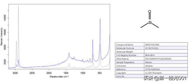 拉曼光谱 (Raman spectroscopy)