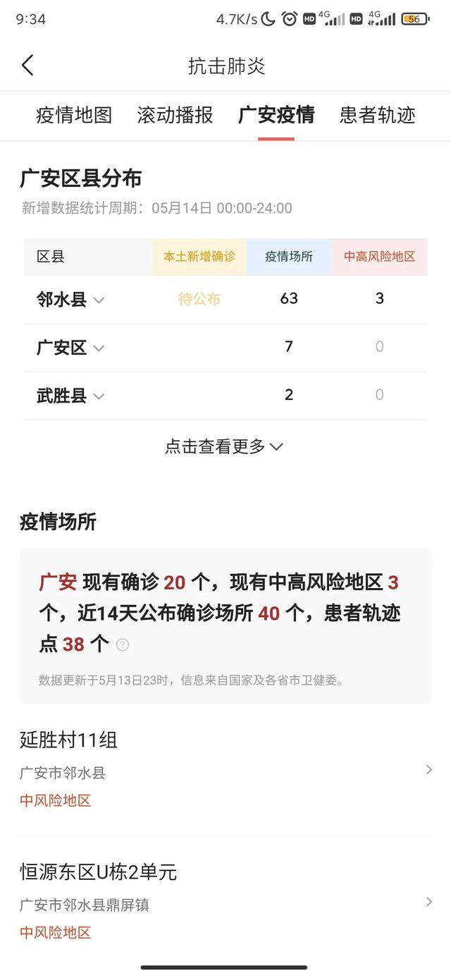 四川省广安市昨日新增本土确诊病例13例，本土无症状感染者193例