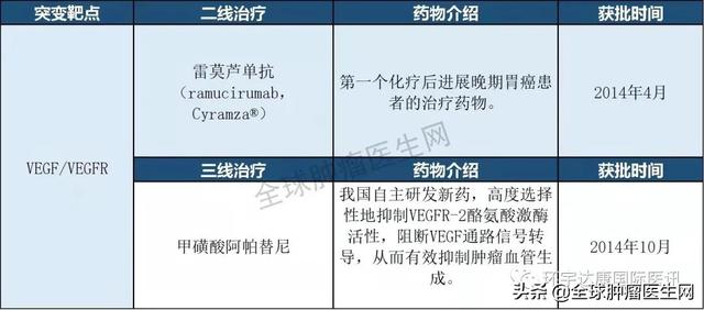 中國胃癌發病率全球第一！“中國式”胃癌究竟該如何治療