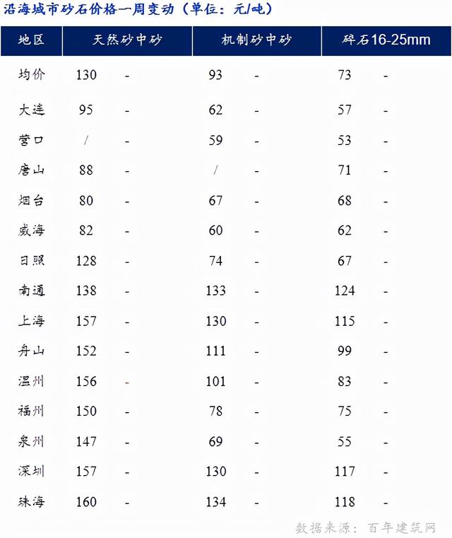 2022福建砂石展