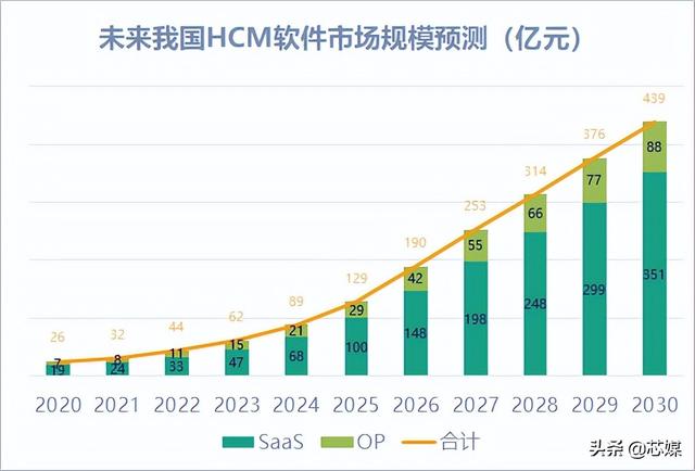 俄乌冲突之后，中国云计算如何实现国产自主化？