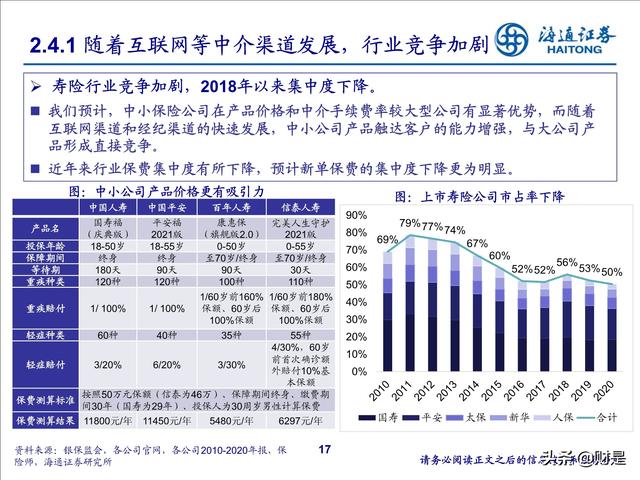 保险行业2022年投资策略：寿险行业增长受阻，全面改革拉开序幕