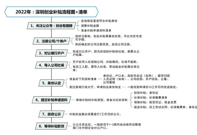 疫情创业做什么好（疫情当下如何创业）