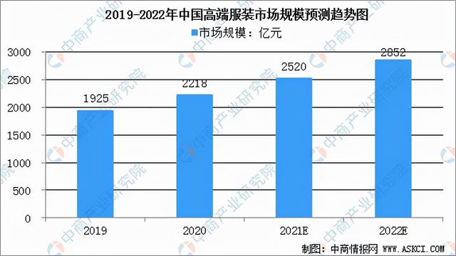 竹纤维产业链下游应用领域主要有哪些？