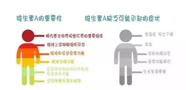 维生素也伤肝，别把这4种维生素当保健品吃，危害你承受不起