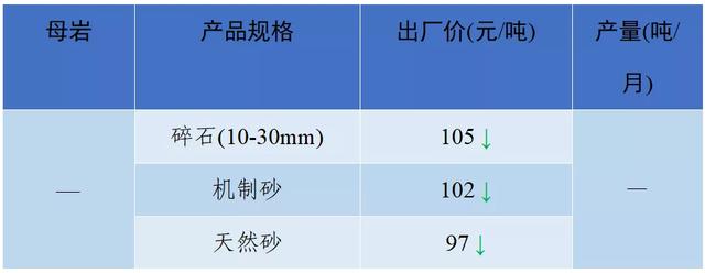 成都砂石价格表
