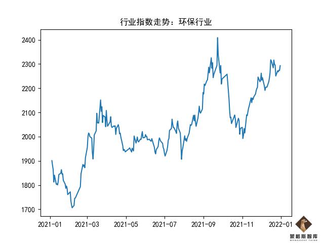 有哪些行业板块(你必须要了解这些)