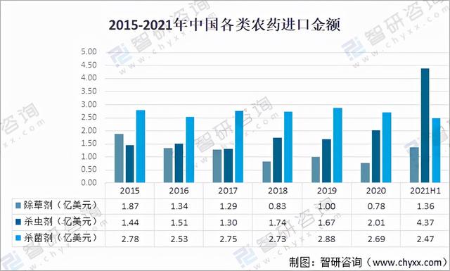 2021年中国农药产量、产品登记及发展趋势分析「图」7