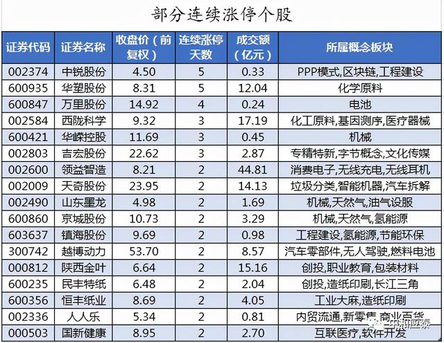 周五A股重要投资参考