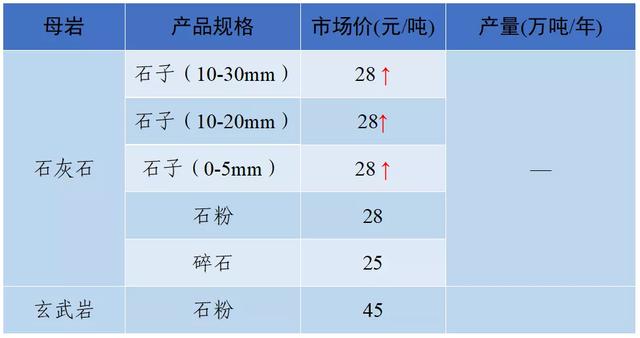 南充砂石价目表