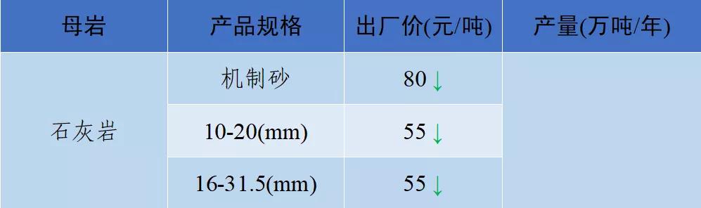 当阳市制砂机厂家