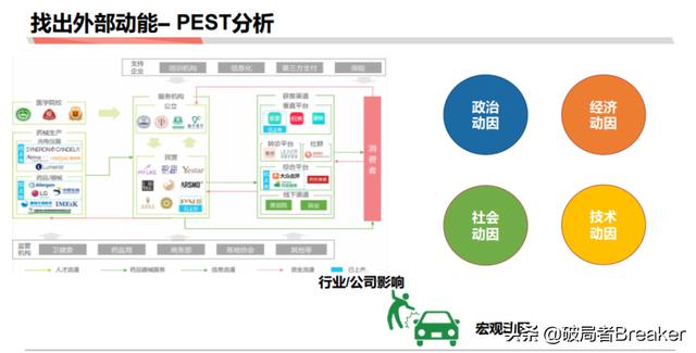 5个步骤教你如何快速分析一个行业