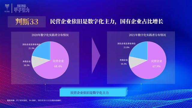 张一甲：2021中国数字经济50条判断 | 甲子引力大会