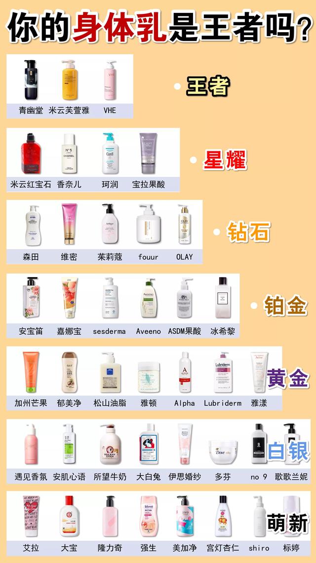 身体乳什么位置图