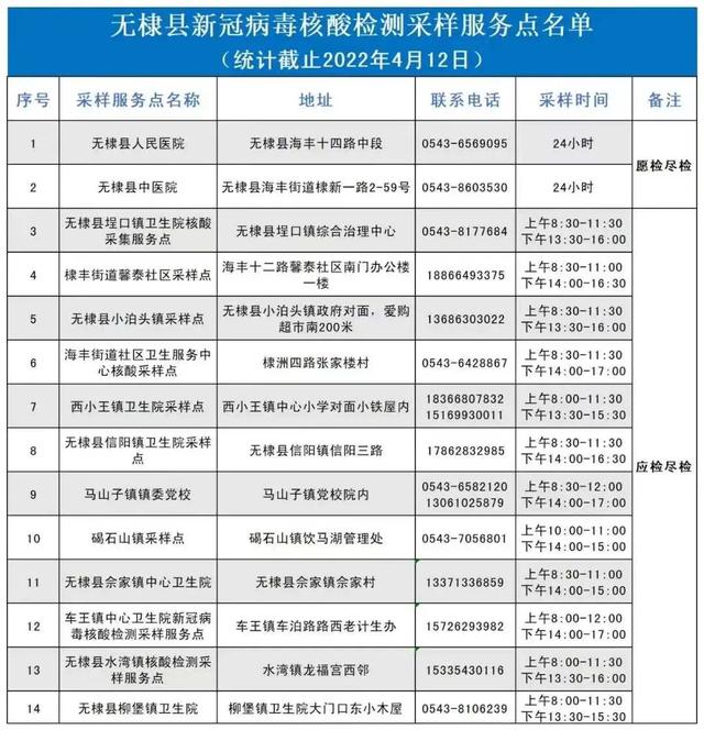 无棣县关于紧急寻找密切接触者的通告