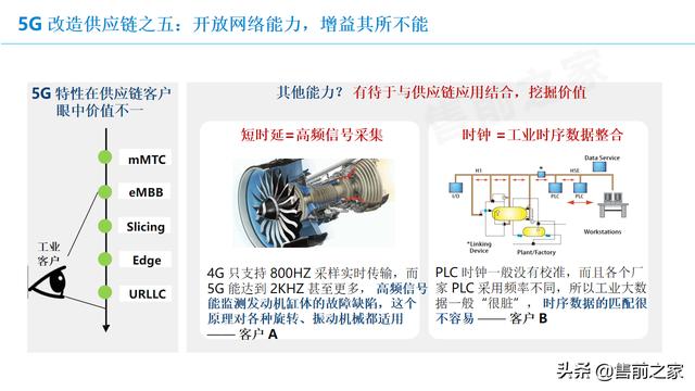 基于5G智能仓储应用方案.精选「PPT」