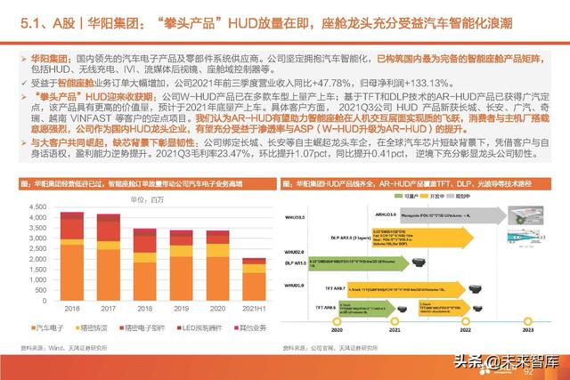 汽车智能驾驶产业深度研究：全球智能驾驶产业链投资分析