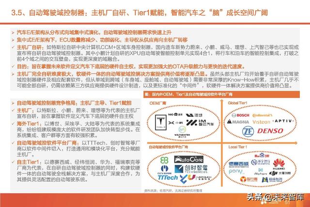 汽车智能驾驶产业深度研究：全球智能驾驶产业链投资分析