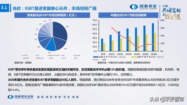 电子行业176页深度报告：汽车与XR，下一个十年