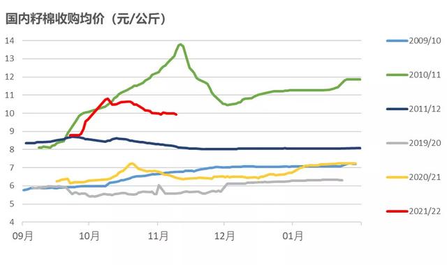 棉花年报：大转移、大拐点