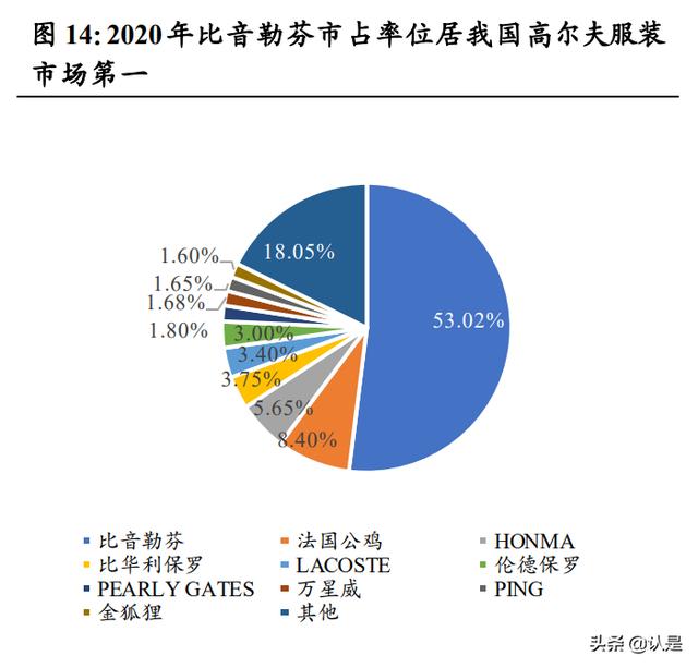 比华利保罗