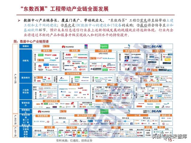 详解“东数西算”：网络建设+绿色节能，为核心要义-第11张图片-9158手机教程网