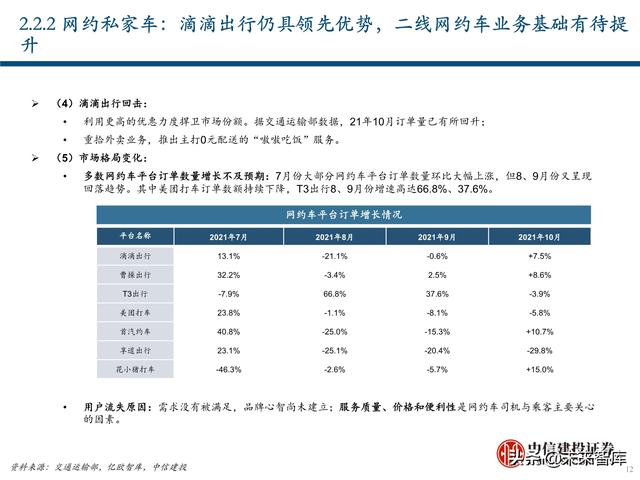 出行服务行业深度报告：后网约车时代将如何演绎？