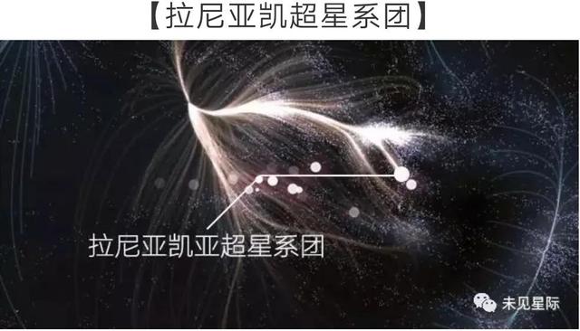宇宙中有多少星系？