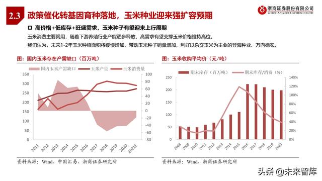 农林牧渔业2022年投资策略:种业、生猪、肉禽、疫苗行业分析