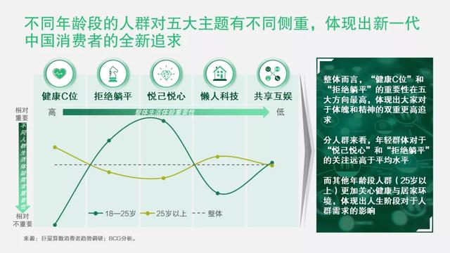 新十年，新十行，新生活 | 看中国消费者的新偏好