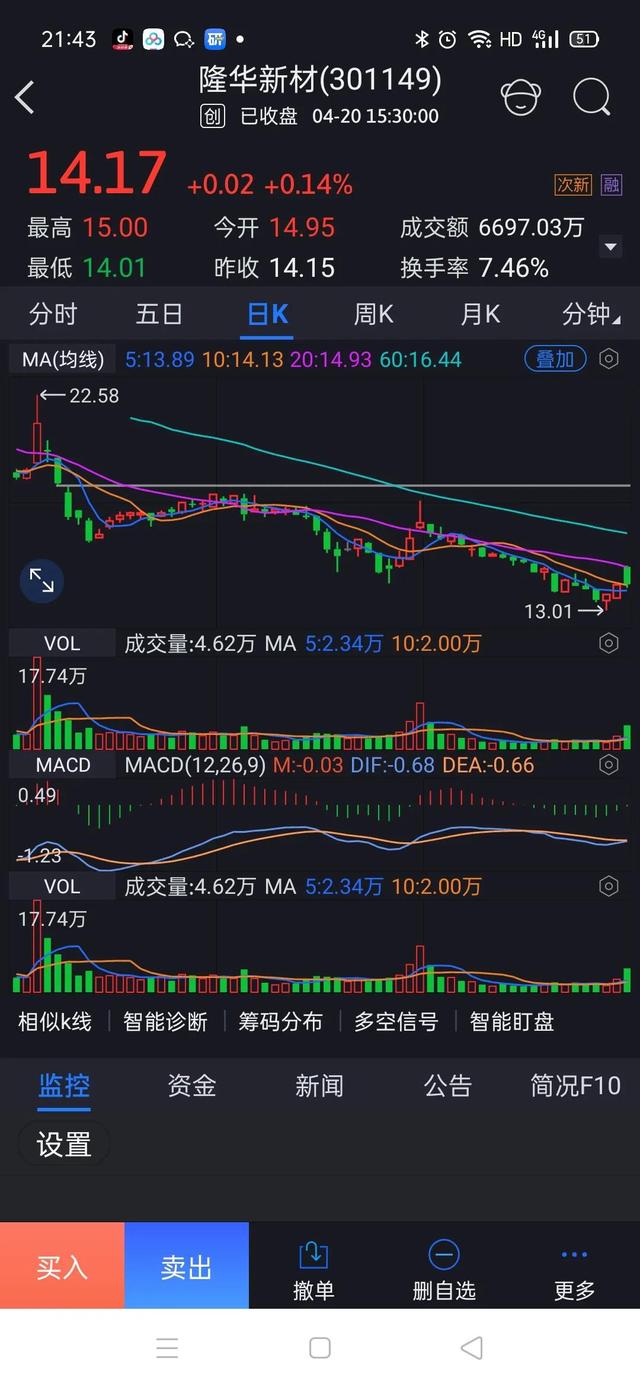 TCL科技、隆华新材两公司大手笔投资扩大产能