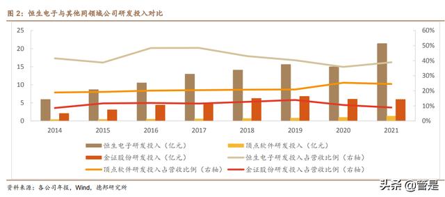 恒生电子和财富趋势「恒生电子2021年投资建议」