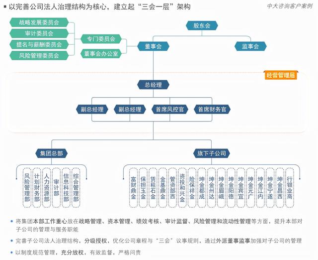 国有企业薪酬分配制度改革工作深入解读