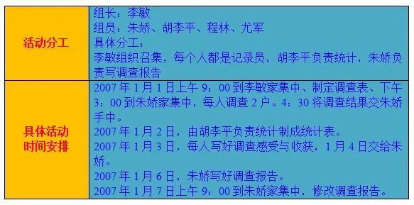 社会调查报告范文3000字关于小学教育，社会调查报告范文3000字行政管理