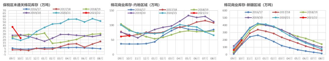 棉花年报：大转移、大拐点