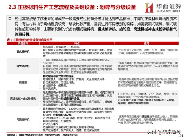 常州塑料桶破碎机