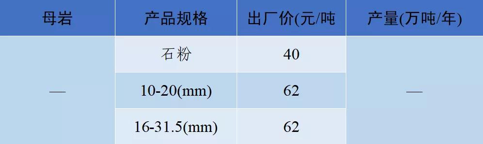 成都小型制砂机多少钱
