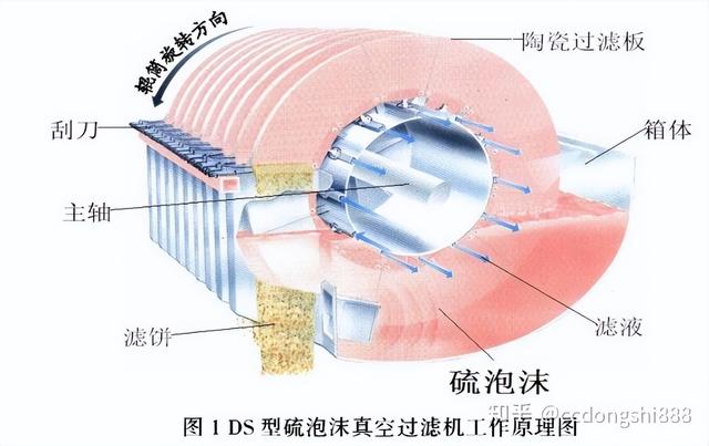陶瓷过滤机陶瓷板微孔不匹配_陶瓷过滤机常见故障
