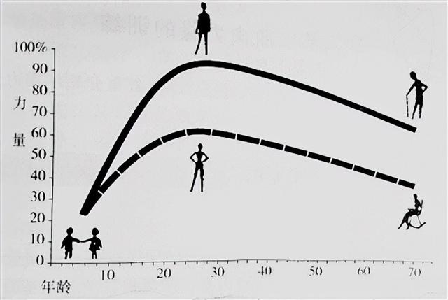 抓住儿童青少年 身体素质发展的“黄金期”