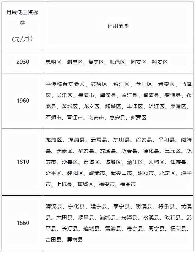 关于2021年度各项社会保险缴费工资基数上下限的通知「2021年公积金最低标准缴纳」