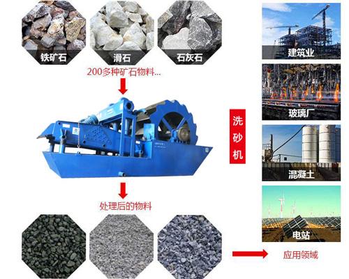 洛阳洗砂机视频
