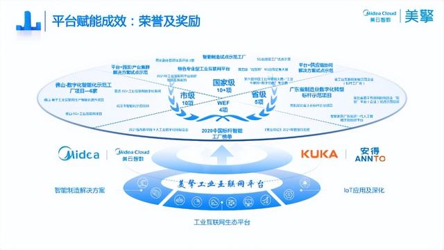 跻身工业互联平台“国家队”，美擎聚焦数字智造和产业互联