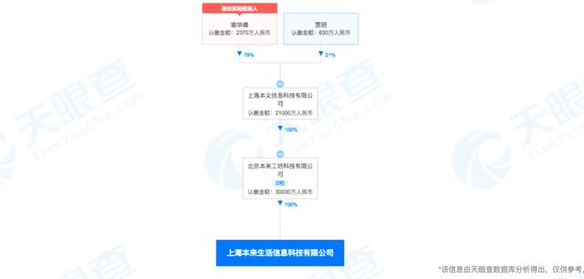 上海本来生活被调查 事涉保供物资