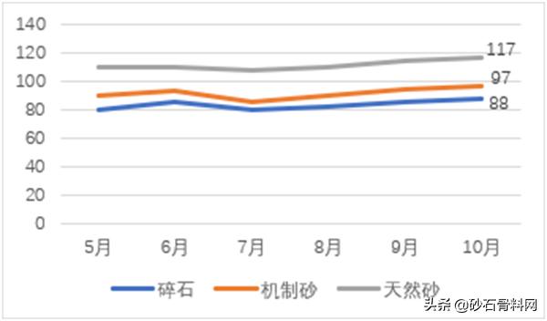 砂石骨料网单价