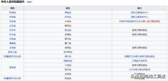 突破美国阻挠，天链卫星再添新成员，1.2G下行速率保障空间站通信