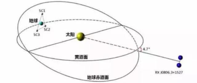 仅能推动一张纸，天宫空间站的霍尔推进器堪用吗？它代表星辰大海