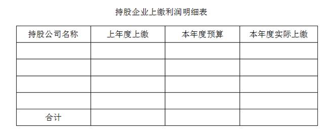 财务年度分析报告模板（完整版）