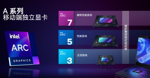 劳动节，我在家做了一天英特尔 Q1 财报笔记