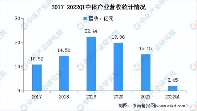 工程行业2020发展前景不好
