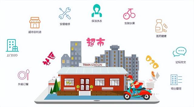 社区APP开发有什么特点？